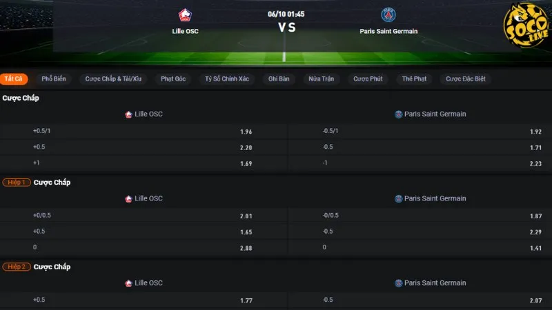 Bảng tỷ lệ kèo trận Lille vs PSG