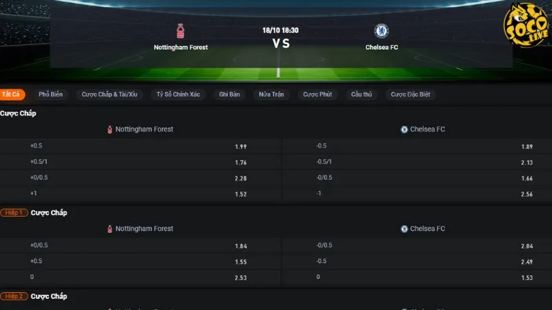 Bảng tỷ lệ kèo trận Nottingham vs Chelsea
